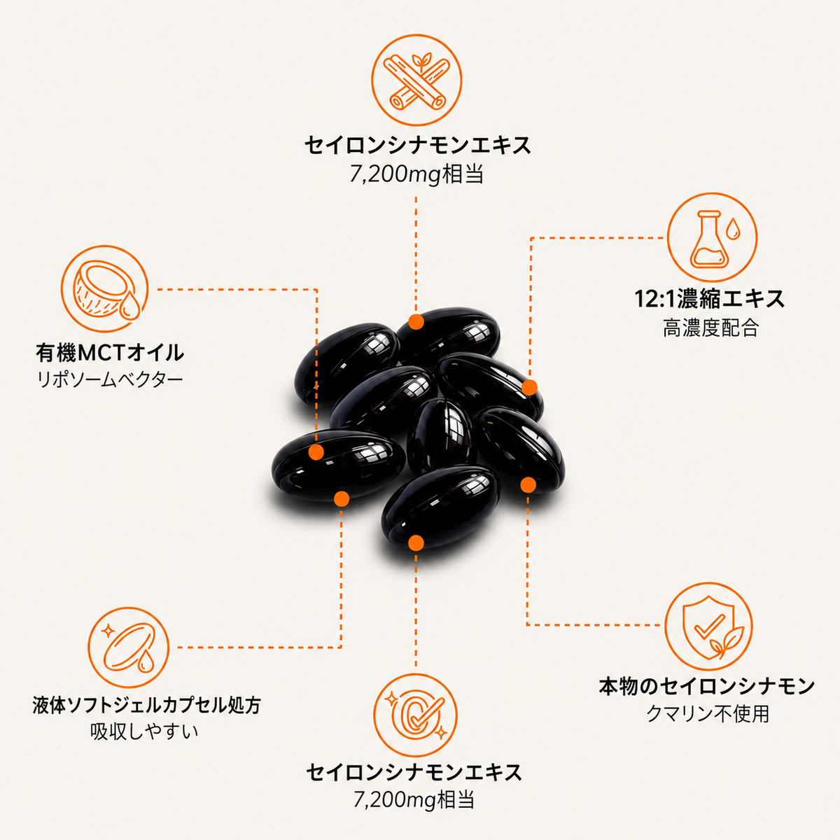 MCTオイル配合・セイロンシナモン 7,200mg相当