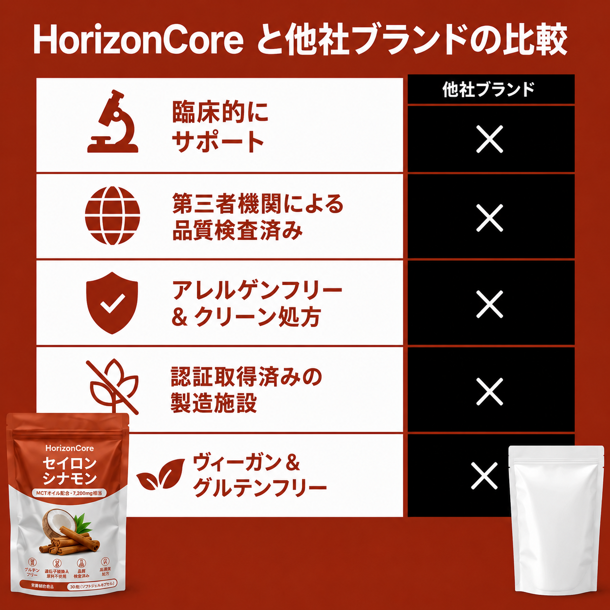 MCTオイル配合・セイロンシナモン 7,200mg相当